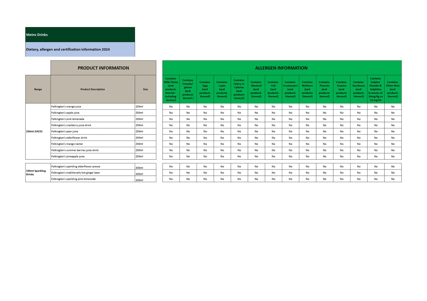 Folkington's Garden "Sparkling" (12x330ml)